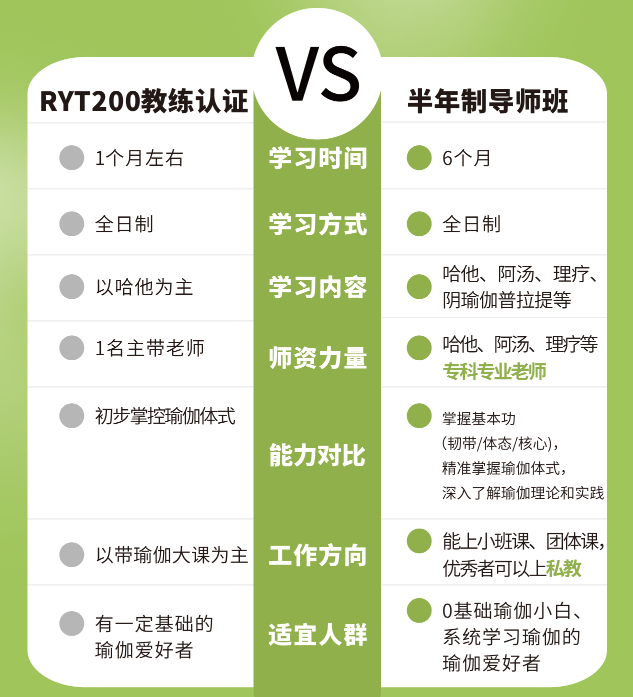 速成vs半年制.png