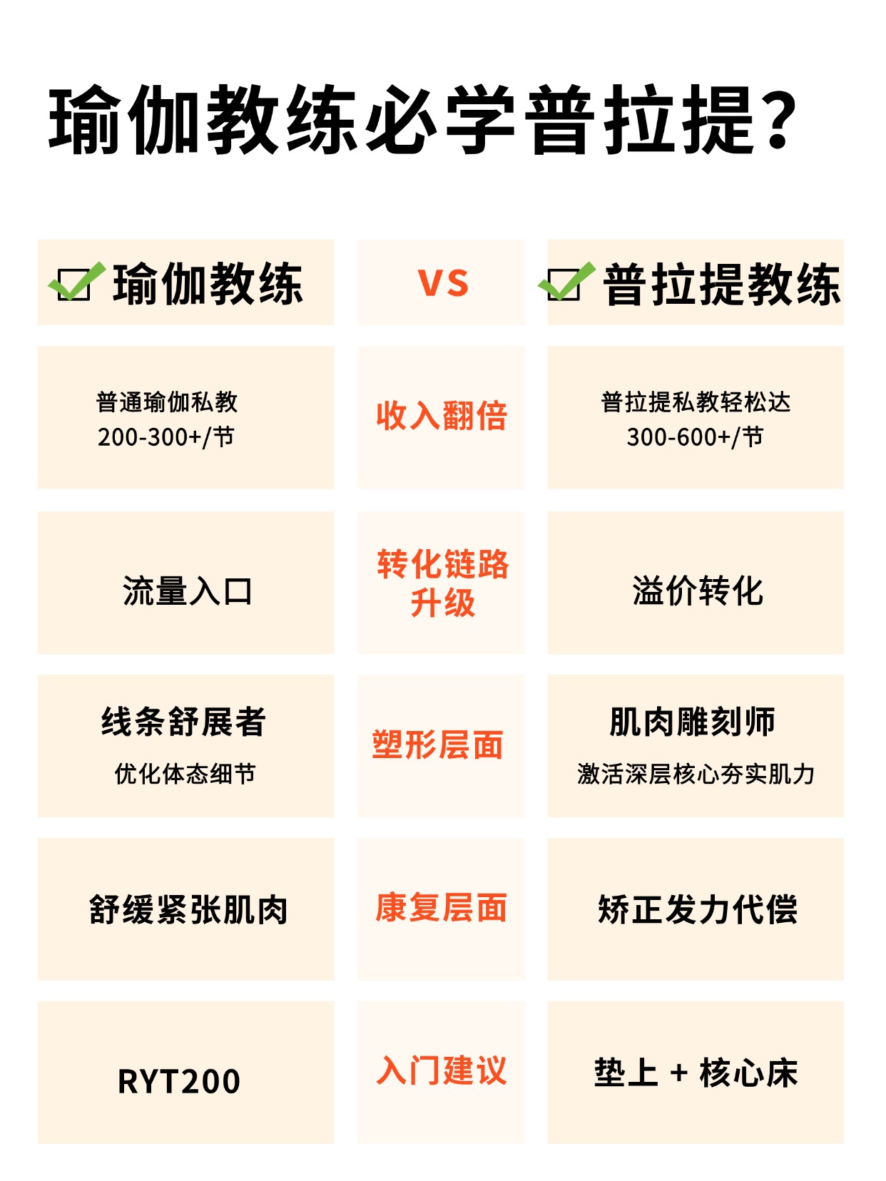 瑜伽普拉提教练培训