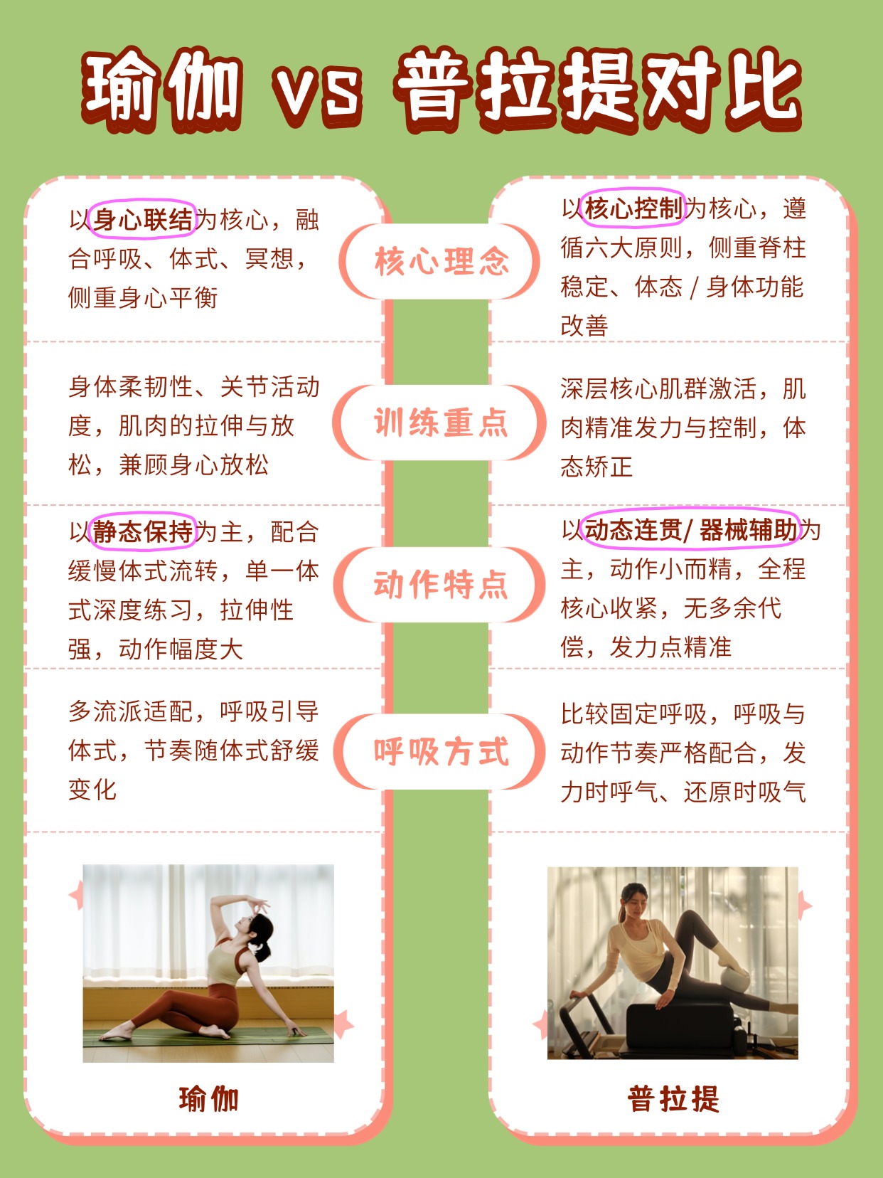 瑜伽普拉提教练培训