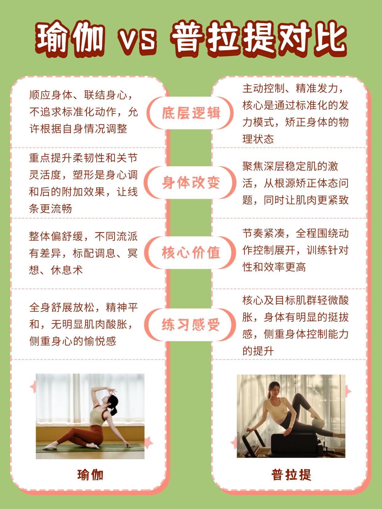 瑜伽普拉提教练培训