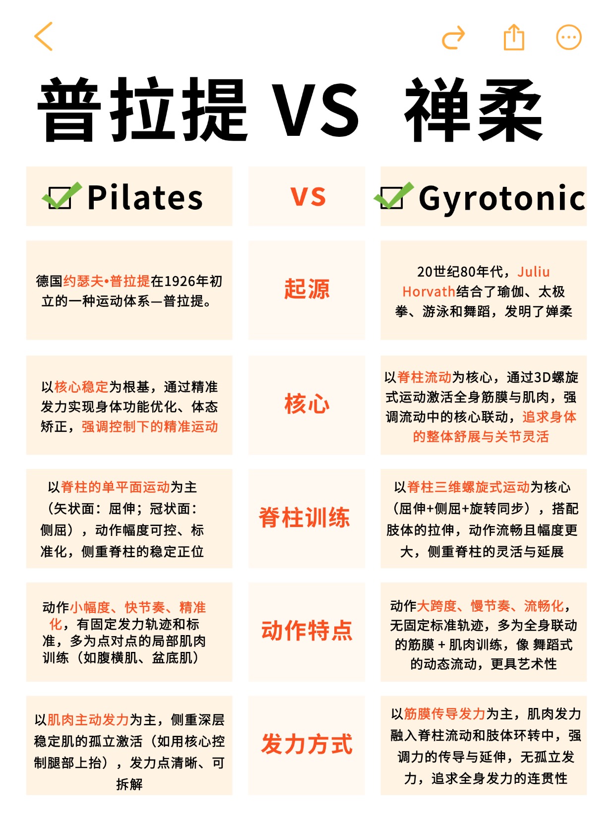 普拉提教练培训