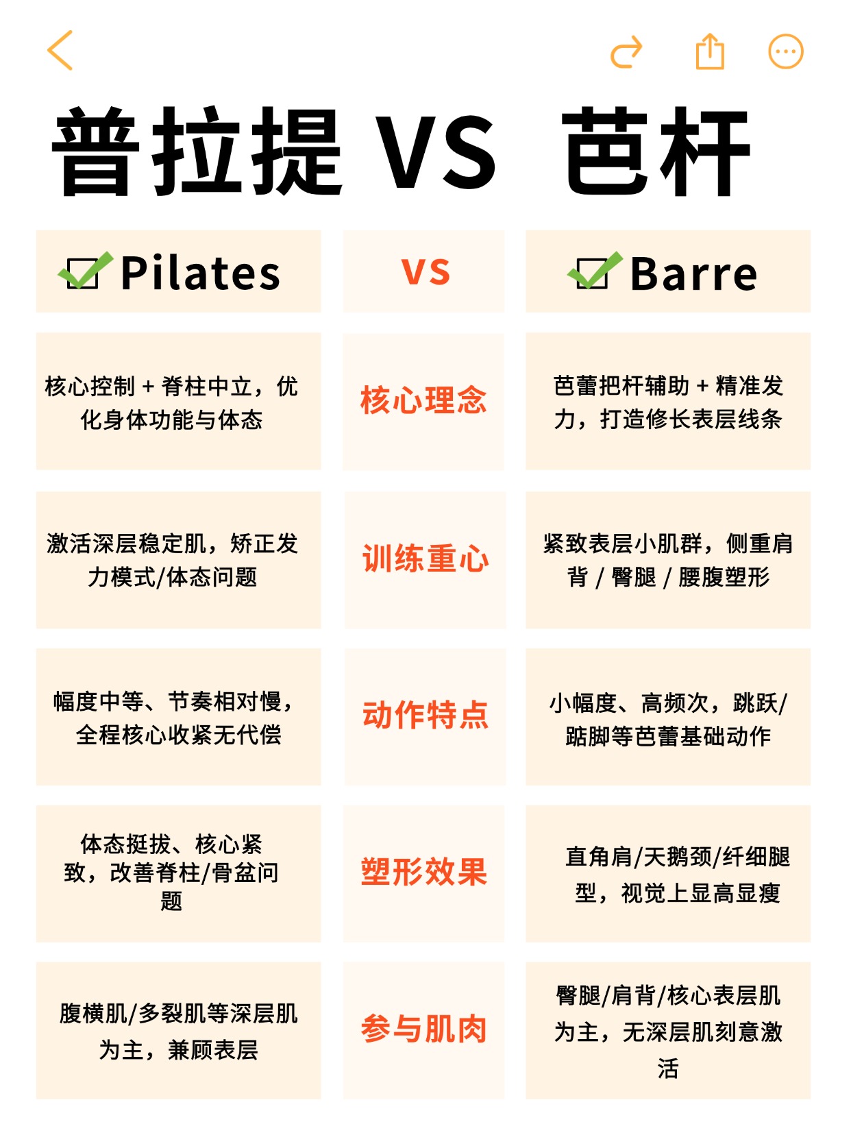 普拉提教练培训