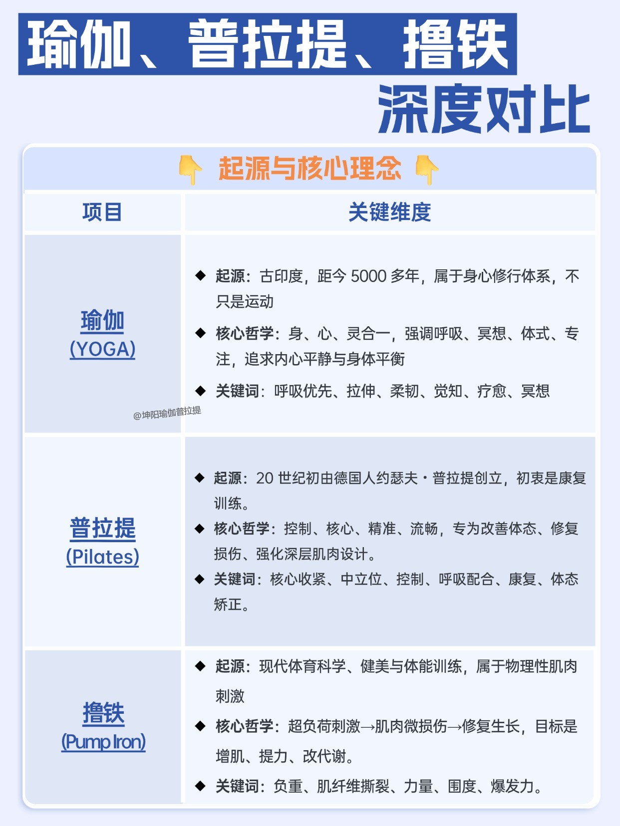 坤阳瑜伽普拉提教练培训