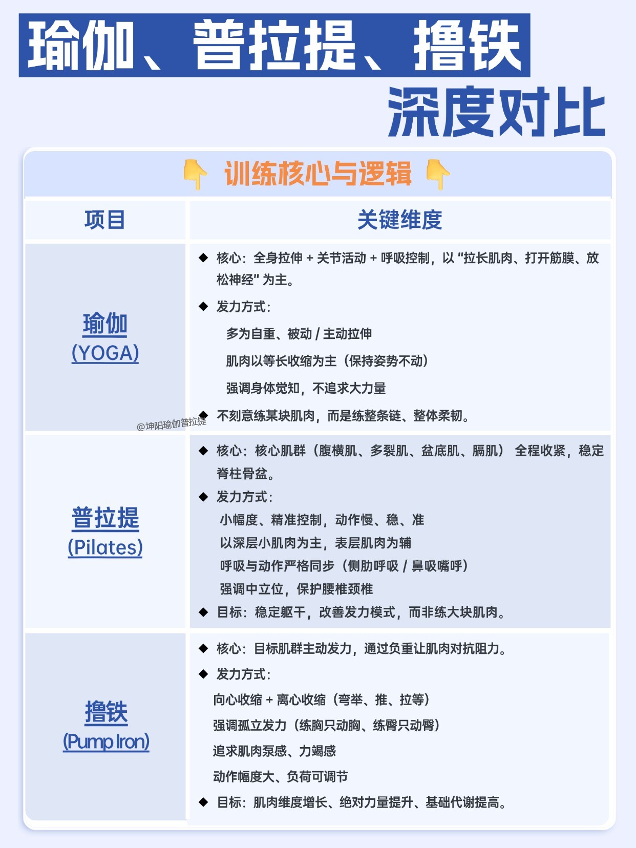 坤阳瑜伽普拉提教练培训