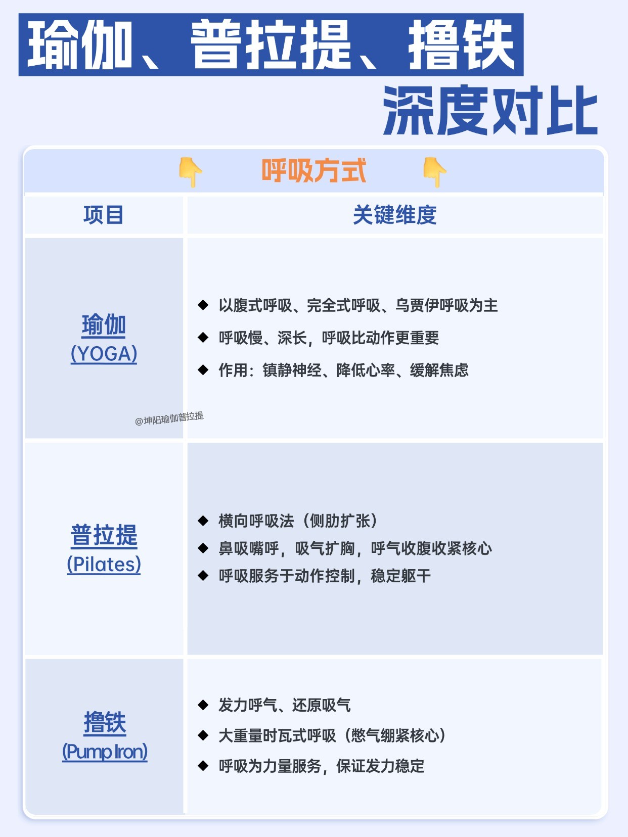 坤阳瑜伽普拉提教练培训