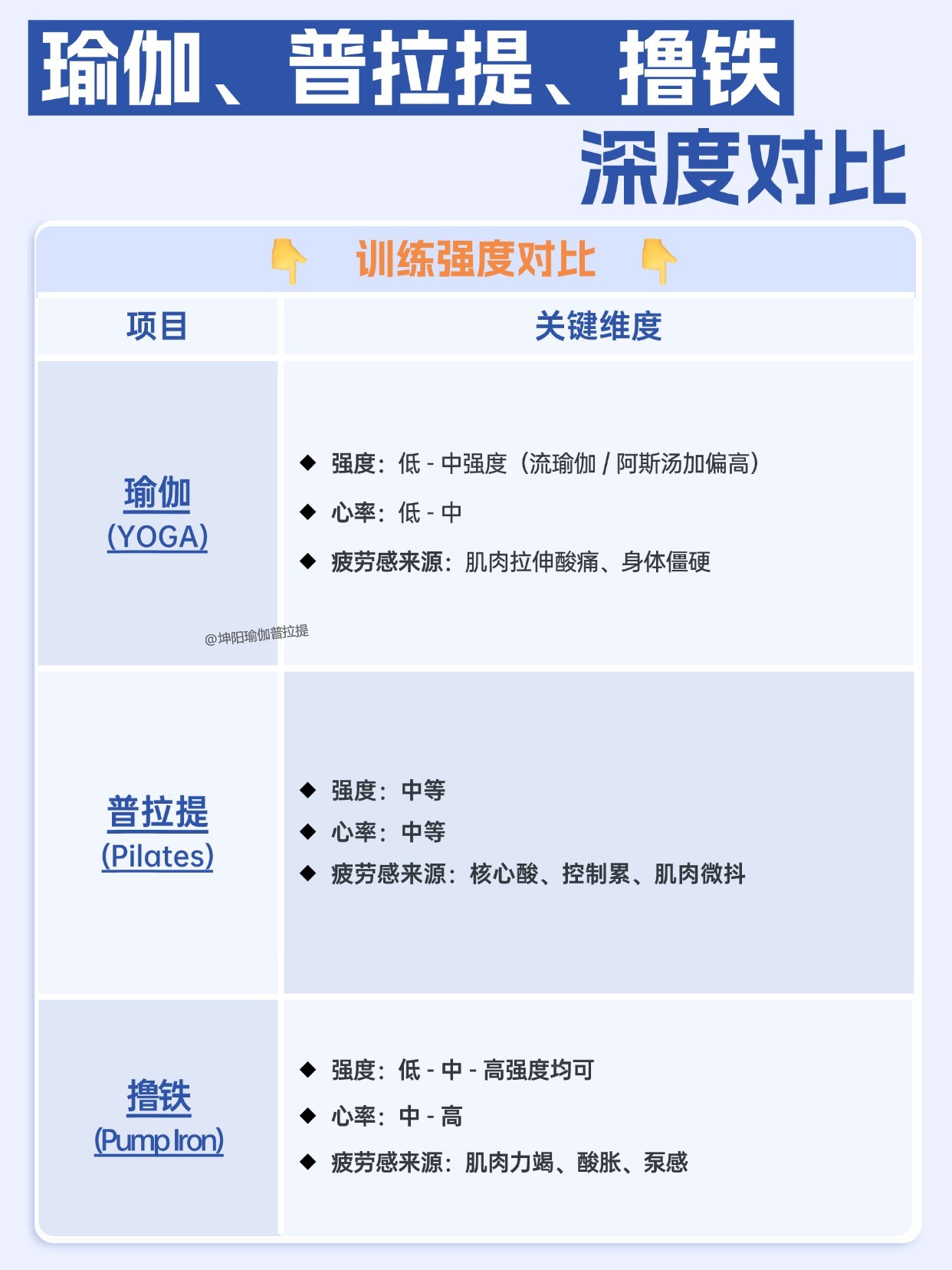 坤阳瑜伽普拉提教练培训