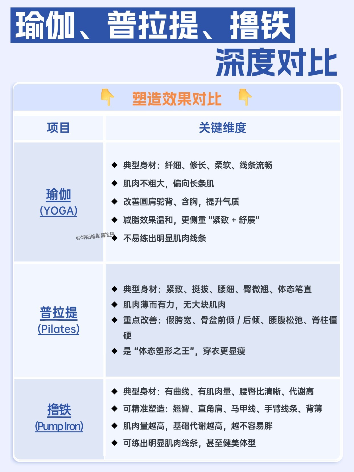 坤阳瑜伽普拉提教练培训