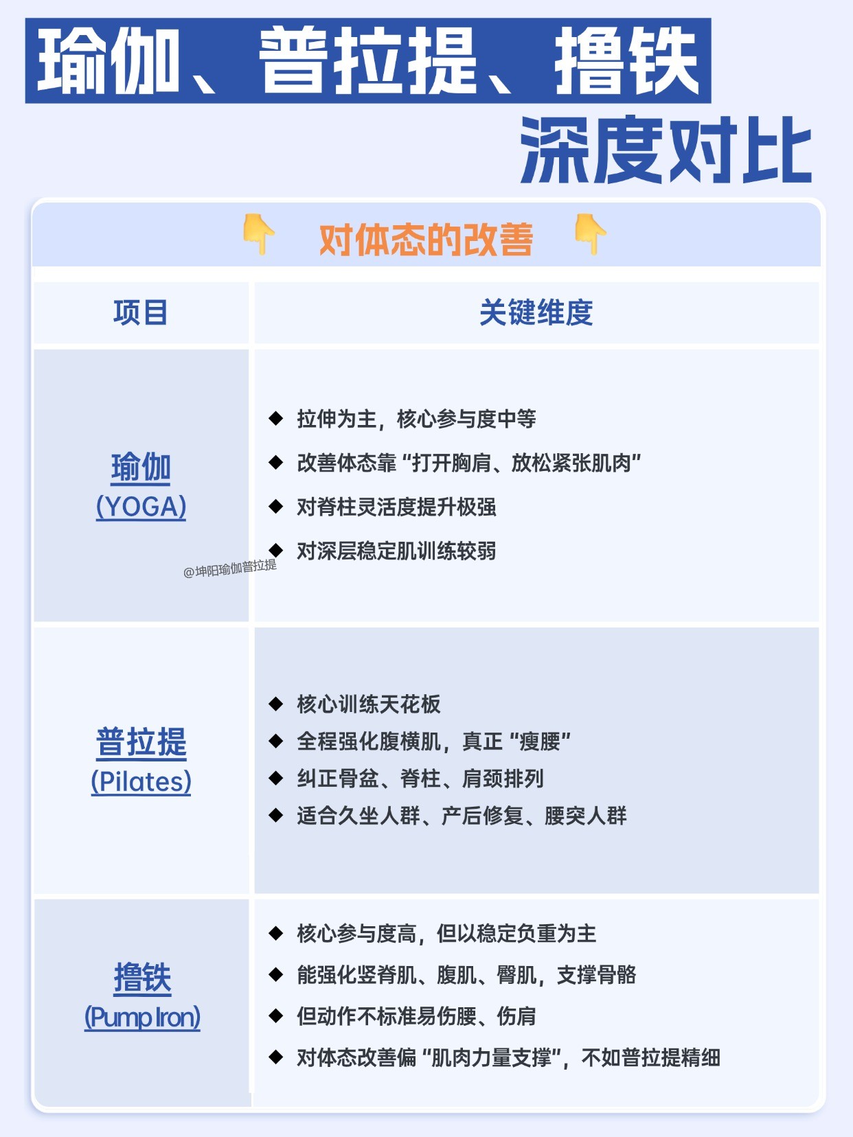 坤阳瑜伽普拉提教练培训