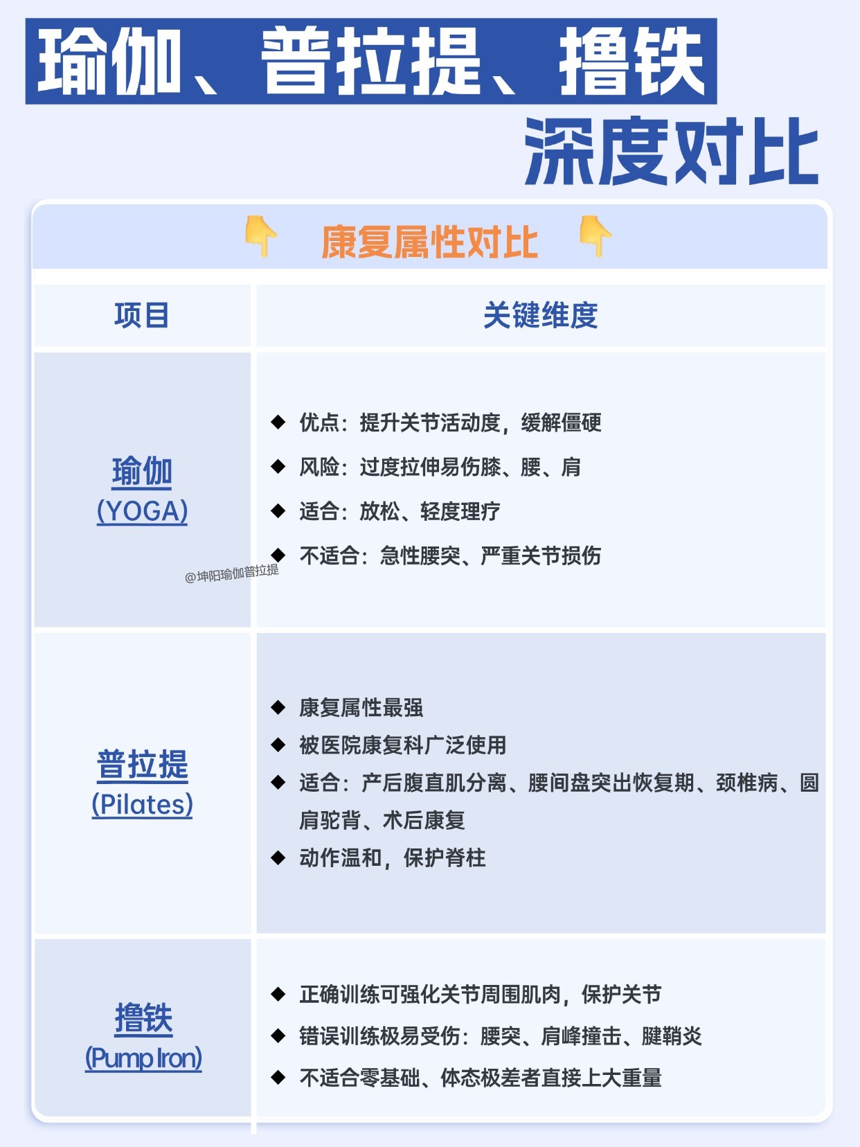 坤阳瑜伽普拉提教练培训