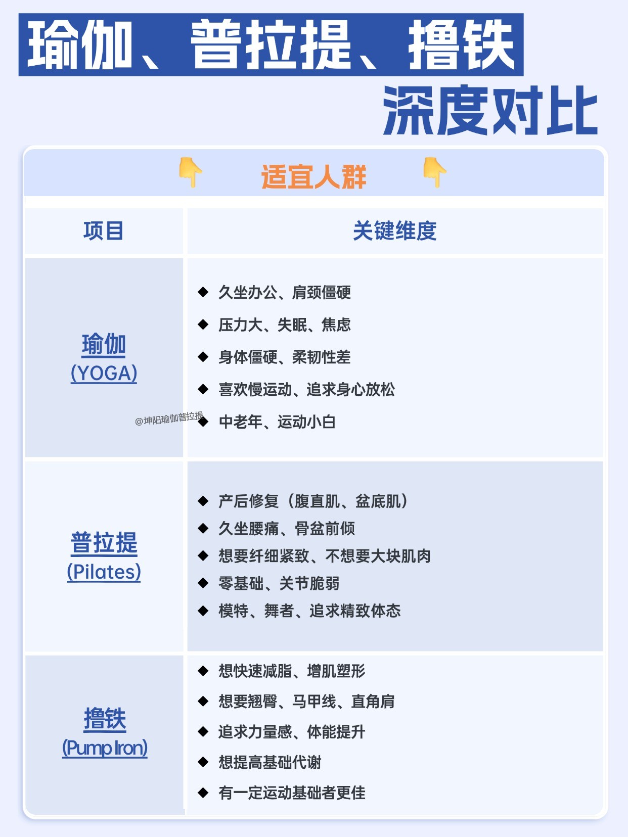 坤阳瑜伽普拉提教练培训