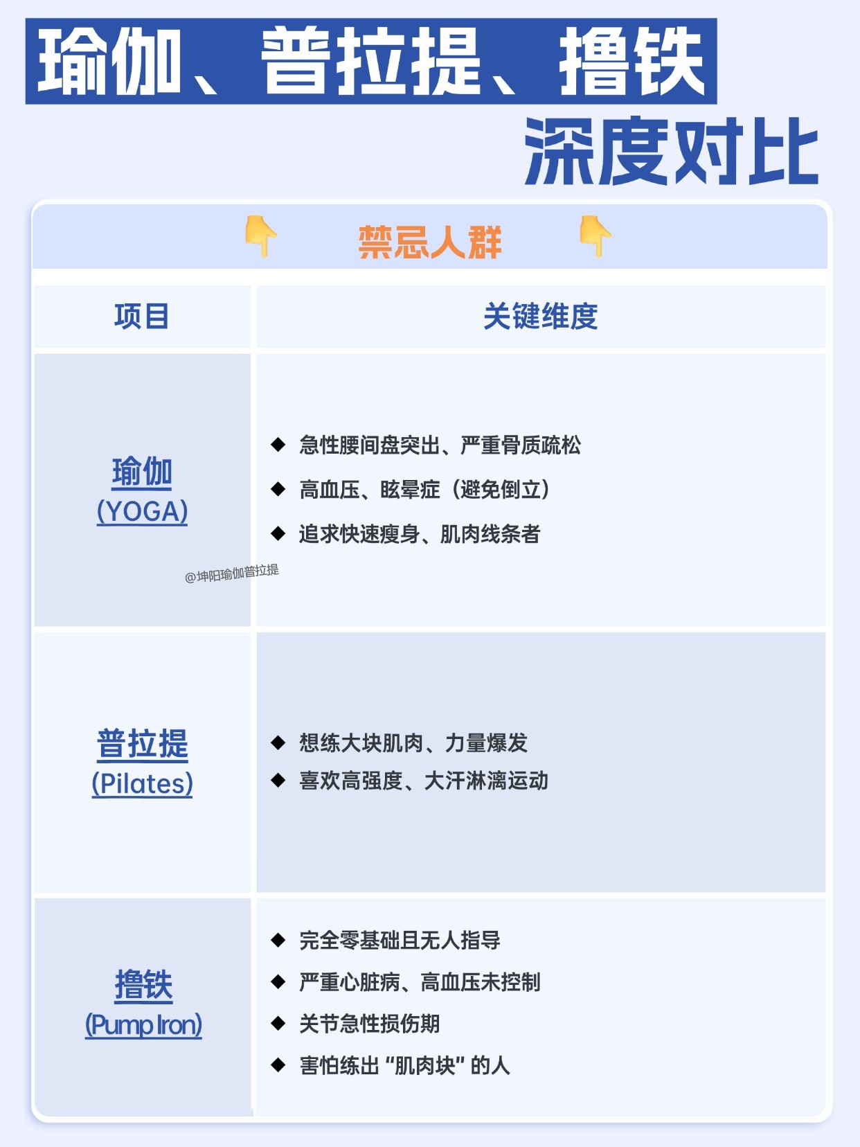 坤阳瑜伽普拉提教练培训
